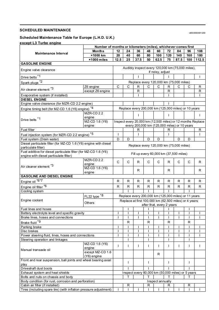 Mazda 3 Service Manual: Oil Filter Replacement Mzr 2.0, Mzr 2.5 Mazda 3 Service Manual: Oil Filter Replacement Mzr 2.0, Mzr 2.5